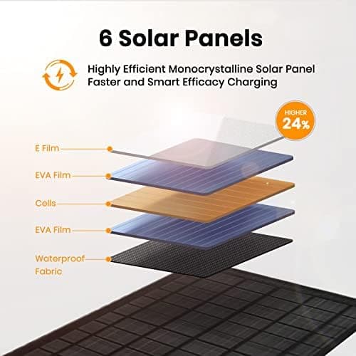 FlexSolar 40W Foldable Solar Charger USB C Portable Solar Panel Camping — view 2