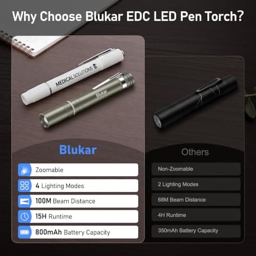 Blukar Mini Pen Torch Rechargeable-Super Bright Penlight with Pocket Clip — view 2