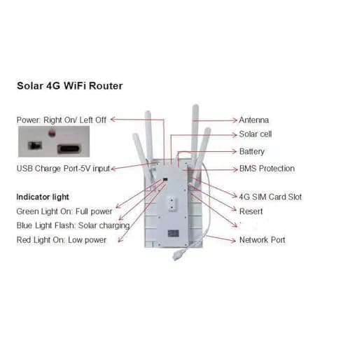 Mumusuki Solar Powered 4G LTE Modem Router, 7 Days Solar Power IP66 Water Proof, WiFi Extender and Modem 300Mbps 18000mAh Battery 150M Range for Outdoor Camping RV (White Antennae) — view 3