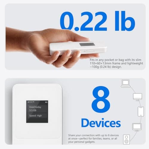 Portable WiFi Hotspot, No SIM Card Needed, 10GB UK & Europe Data Included, Works in 140+ Countries, Connects 8 Devices, Premium White 3500mAh 4G LTE Pocket WiFi for Travel — view 6