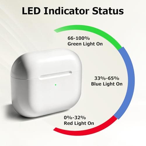 Wireless Charging Case Replacement Compatible with AirPods 4 Generation, 500 mAh Airpods Charging Case Replacement with Bluetooth Pairing Sync Button, Wireless & USB-C Fast Charging — view 6