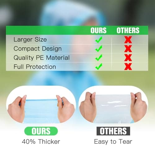 4 Pack Kids Rain Ponchos Thicker Disposable Ponchos Pocket Size with Hood — view 6