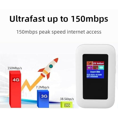 SALALIS 4G WiFi Router, 150Mbps Mobile Hotspot with Micro SIM Slot — view 4