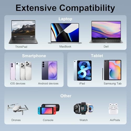 JUOVI 90W Laptop Power Bank Fast Charging 20000mAh — view 5