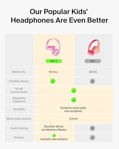 Belkin SoundForm Mini 2 On-Ear Wireless Headphones for Kids - Pink — view 2