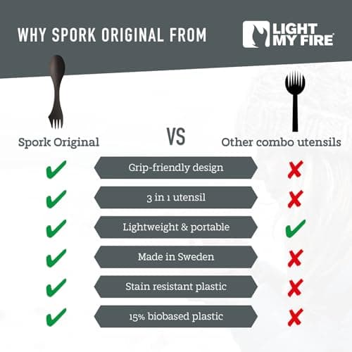 Light my Fire Spork Original 3-in-1 Camping Cutlery Knife Fork Spoon Set Survival Gifts for Scouts Camping Accessories Sporks Reusable Travel Cutlery Set 4-Pack Cream — view 6