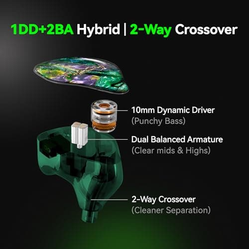 Tipsy M3 IEM + USB‑C Dual‑DAC Adapter Bundle — Plug‑and‑Play Hi‑Fi, 1DD+2BA Clarity + Powerful Bass — view 3