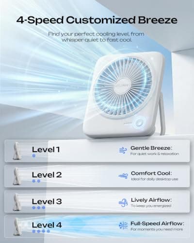 Otlonpe Portable Desk Fan, 4000mAh Small Rechargeable Quiet Personal Fan Battery-Operated & USB-Powered for Table, Travel, Bedroom, Sleeping, Office, Home Use, Cordless, 4-Speed, 6.5 Inches (White) — view 4