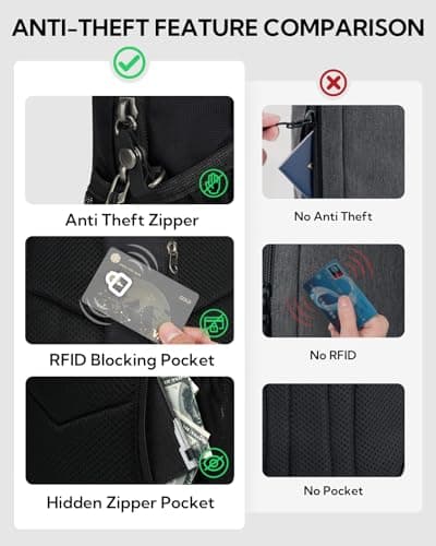 Waterfly Small Crossbody Sling Bag, RFID Anti Theft Chest Bag Men Women — view 4