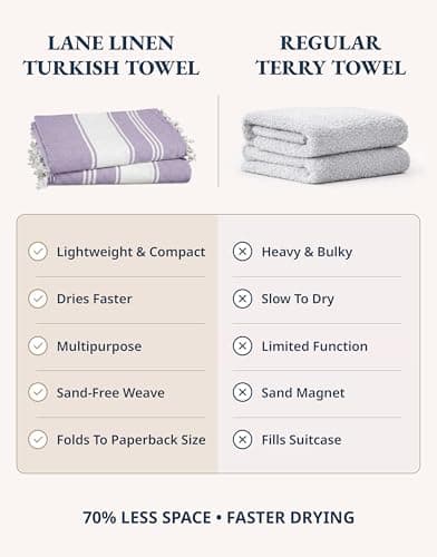 LANE LINEN Large Pool Towels, Cotton Rich XL Beach Towel 2 Pack, Pre-Washed, No Shrink, Quick Dry Oversized Beach Towels, Stylish Beach Towel For Women, Sand Free Towel, 39"x71" - Regal Orchid — view 3