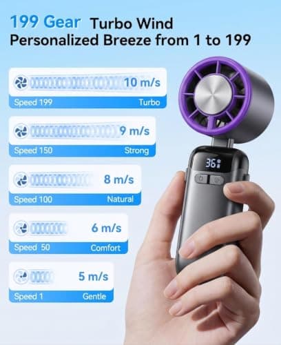 Crossarctic Portable Handheld Turbo Fan with Ice Cooler, Powerful 20000 RPM, Speed (1-199), Up to 14Hrs Cooling, Rechargeable Personal Fan (Black) — view 3