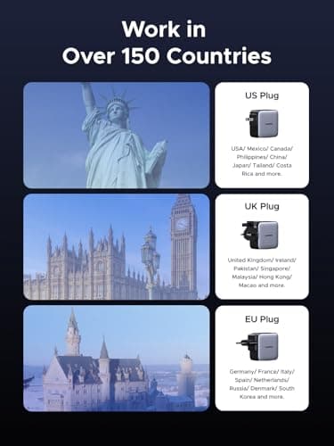 UGREEN Universal Travel Adapter 65W 3-Port Fast Charger with US/UK/EU Plug — view 5