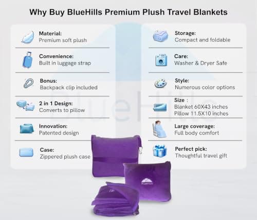 BlueHills Travel Blanket Pillow Premium Soft Plush for Airplane Travel Size Blanket Throw Long Flight Essentials in Compact Bag Plane Portable Lightweight Purple T021 — view 2