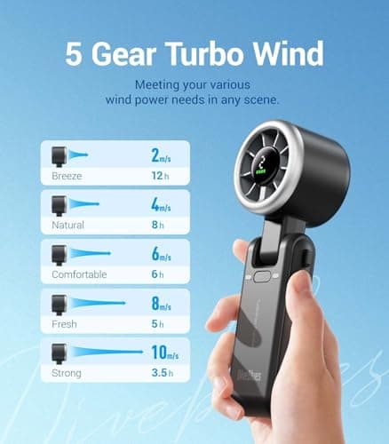 Diveblues Portable Handheld Fan, High-Speed Turbo Portable Fan, LED Display, Up to 12 Hours, 4000mAh Battery, 5 Wind Gear, Rechargeable small Hand Fan for Travel/Commute/Outdoor, Gifts for Women — view 3