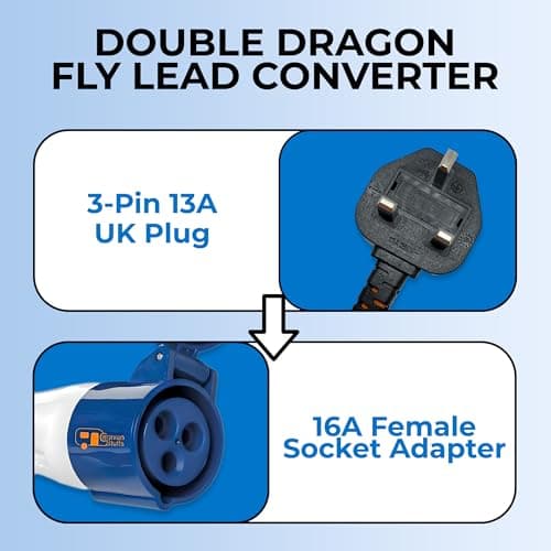 Double Dragon UK caravan mains hook-up adapter – 230V UK 3-pin plug to 16A CEE socket | 13A fused | IP44 splashproof | 50cm hi-vis red fly lead | for campervan, motorhome, RV, boat, generator — view 4