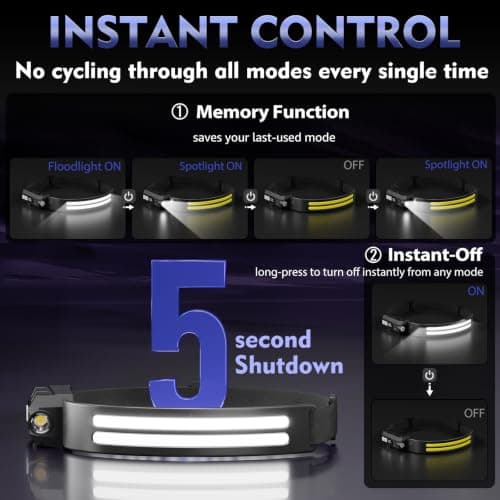 Sogdeco Head Torch Rechargeable 2-Pack, 2000 Lumen 270° Wide Beam Headtorch — view 5