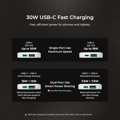 TEKRAT Slim USB C Plug UK, 30W GaN Fast Charger, Foldable Pins, Dual Ports — view 5
