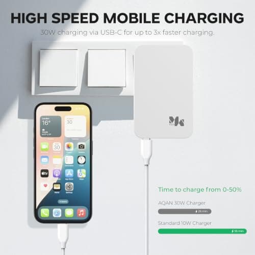Aqan 30W Dual Port Fast Charger Plug, Ultra Slim USB C PD + USB A QC — view 4