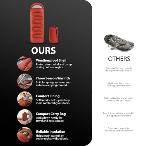ZENO Sleeping Bag Red | Sleeping Bags For Adults | Waterproof & Lightweight | 4 Season Sleeping Bag | Includes Lightweight Carry Bag | Ideal For Cold & Warm Weather | Comfort Padded — view 2