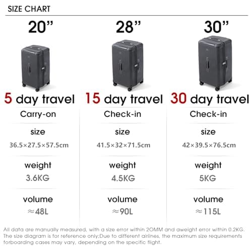 LIGHTGO Series 20/28/30 Inch Aerospace-Grade Hardshell Luggage – Max Capacity with Dual-Brake Silent Wheels (Carbon Rock Gray, 28inch) — view 3