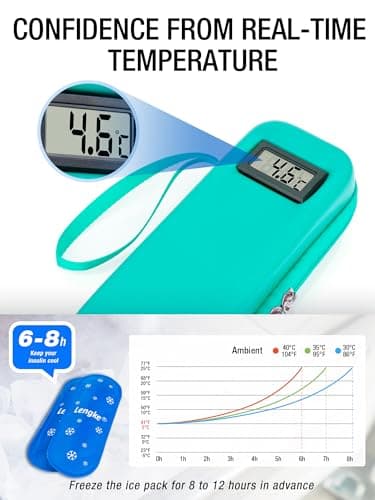 Leng Ke Insulin Cooler Travel Case TSA Approved, Temperature Display Peptide Case, Portable Insulin Pen Cooler Travel Case for Ice Pack, Travel Diabetic Supplies (Green) — view 3