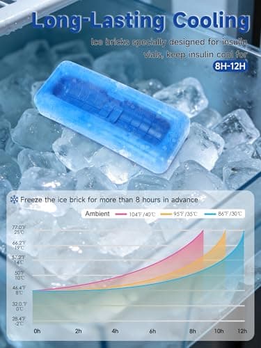 Leng Ke Insulin Vial Travel Case with Ice Brick – EVA Protective Cooler with Mesh Pocket, Shockproof & Portable Insulin Travel Case for Diabetic Supplies (Blue) — view 4