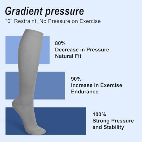 3 Pairs Compression Socks 15-20 mmhg for Men & Women, Support Socks Compression Stockings for Running, Swelling, Nurse, Flight, Nurses,Edema (Black+Navy Blue+Gray, S/M) — view 5