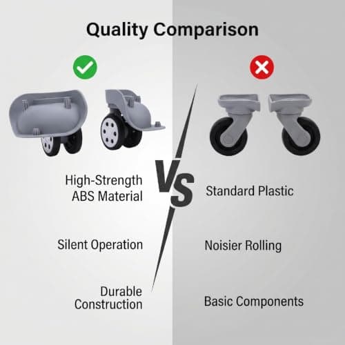 RiToEasysports Suitcase Wheel Replacement Set, 2-Pack Silent Roller — view 4