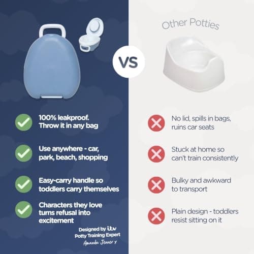 My Carry Potty - Travel Potty, Award-Winning Portable Toddler Toilet Seat for Kids to Take Everywhere (Blue Pastel) — view 6