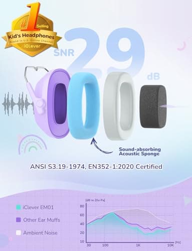 iClever EM01 Ear Defenders Children SNR 29dB for Autism&Concentration Aid — view 2