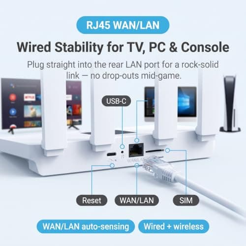 5G CPE Router WiFi 6 SIM Unlocked – 300Mbps, 32 Devices, Caravan, UK & EU — view 6