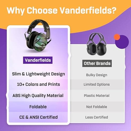 Kids Noise Cancelling Ear Defenders - 31 dB (2K Hz), Camouflage — view 6