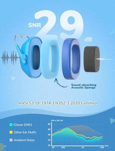 iClever EM01 Ear Defenders Children SNR 29dB for Autism&Concentration Aid — view 2