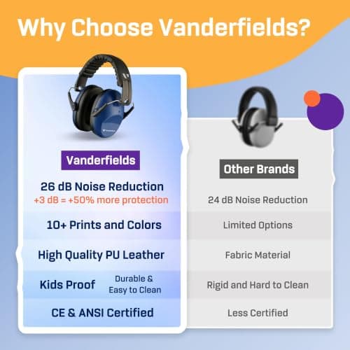 Vanderfields Kids Ear Defenders - 31 dB (2K Hz), Marine Blue — view 6