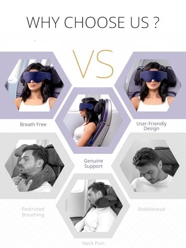 Bonairest Travel Pillow, Airplane Head Strap with 3D Eye Mask for Sleeping — view 3