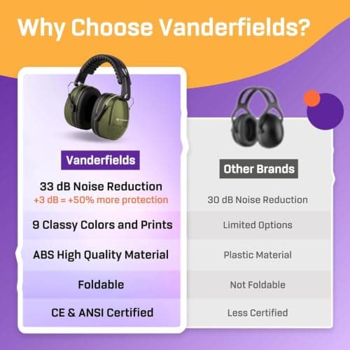 Vanderfields Adult/Teens Ear Defenders, Noise Cancelling, Army Green — view 6