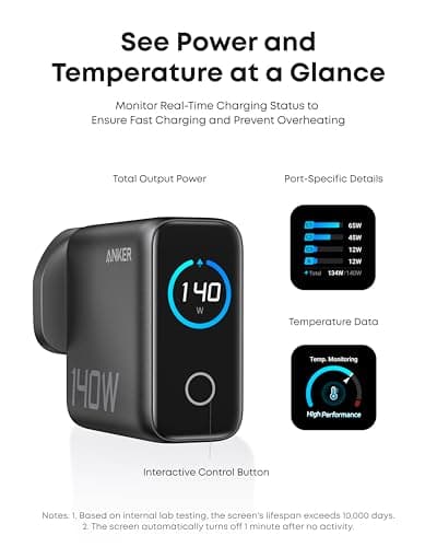 Anker 140W Max 4-Port GaN Charging Blocks,Smart Display for MacBook Charger — view 4