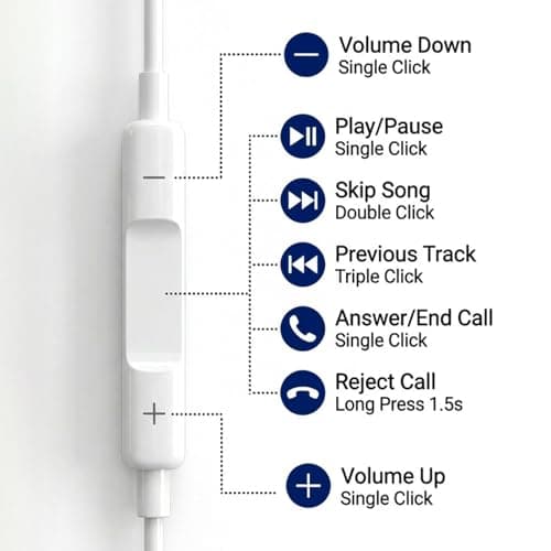 3 Pack USB C Headphones compatible with iPhone 17/16/15, Type C Wired Earphones with Microphone and Volume Control Noise Cancelling, Compatible with Samsung, compatible with iPhone 15/16/Pro, — view 4