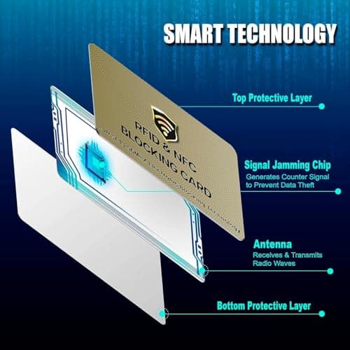 SAITECH IT RFID Blocking Card, 5 Pack Premium Contactless NFC Debit Credit Card Passport Shield Protector Blocker Set for Men & Women, Smart Slim Design Perfectly for Wallet/Purse - Golden — view 5