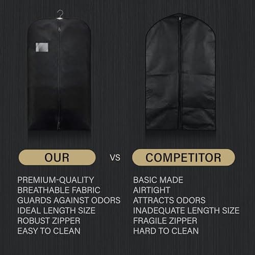 WEDCOVA UK Suit Bags for Men Women Clothes Covers Protector Bags Suit Covers Garment Bags (3, Black) — view 6
