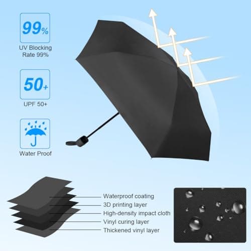 Aolso Mini Travel Umbrella - Folding Sun & Rain Umbrella with Capsule Case, Windproof, UV Protection, Portable for Men & Women (Black) — view 5