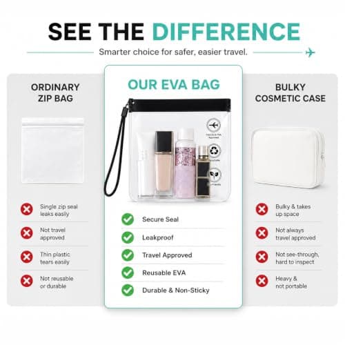 4Pcs TSA Approved Clear Toiletry Bag, 20x20cm Waterproof Travel Bag — view 6