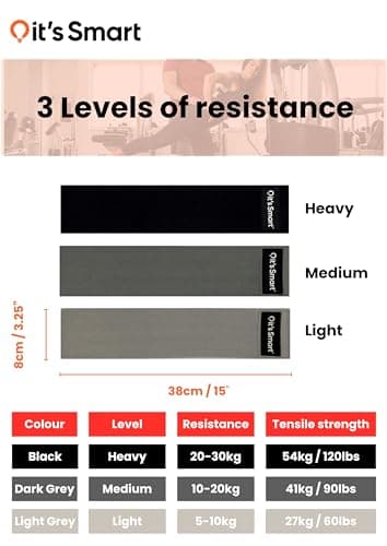 it's Smart Premium Fabric Resistance Sculpting Bands Set of 3 Bands - Light, Medium and Heavy. Non-Slip for Glutes, Abs, Hips and Legs. Mens and Womens for Yoga, Pilates, Gym and Home. — view 4