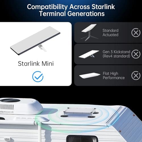 SURVADV Starlink Mini Mount, Magnetic & Suction Roof Holder, 50kg Hold — view 5