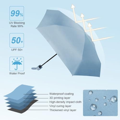 Aolso Travel Umbrella, 6 Ribs Mini Umbrella Small UV Umbrella, Folding Sun Umbrella Windproof Rain Umbrella with Capsule Case, Folding Travel Umbrella Portable Pocket Umbrella for Men Women (Blue) — view 5