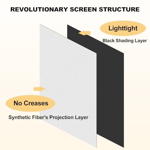 Foldable 120-inch Projector Screen,XINLEMY 4k 16:9 Anti-Crease Portable Washable Projector Backing Black Absorbs Light Movies Screens for Home Theater Backyard Indoor and Outdoor camping — view 2