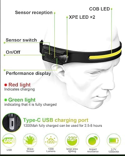 humpun LED Head Torch Rechargeable, 1200LM LED Headband Torch, 2 Spot Light, 12 Hours Runtime 5 Lighting Modes, Lightweight Headlight with Motion Sensor, IPX4 Waterproof for Running(Black, 1 Pack) — view 2