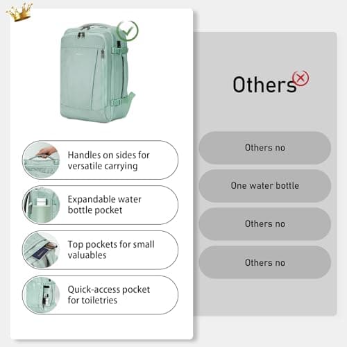 ECOHUB 20L Max Ryanair Cabin Bag 40x20x25 Underseat Backpack Carry on Bag Hand Luggage Backpack with USB Port Recycled PET Eco Friendly Rucksack for Women & Men, Light Green (Patented) — view 3