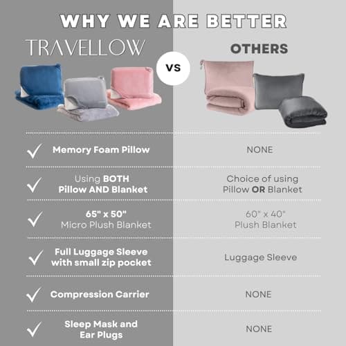 Travellow Travel Pillow and Blanket Set - 4-in-1 Ultimate Travel Kit with Memory Foam Pillow, Travel Blanket, Sleep Mask, and Earplugs-Ultimate Comfort and Coziness for Your Journeys - Grey — view 2