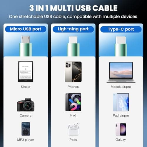 Diyuna 3 in 1 USB Multi Charger Cable, 120W Fast Multi Charging Cable with USB A/C, Retractable Charging Cable for Multiple Devices, Multiple Charger Cable Compatible for Pad, Phone, Laptop(Green) — view 6